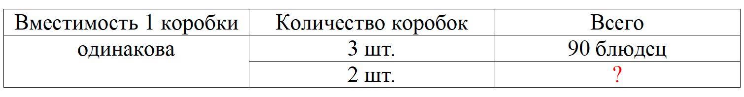 Пояснение к заданию 4