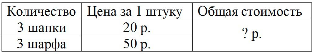Пояснение к заданию 4