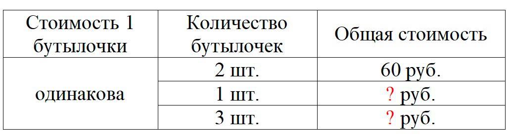 Пояснение к заданию 3