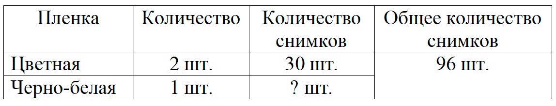 Пояснение к заданию 4
