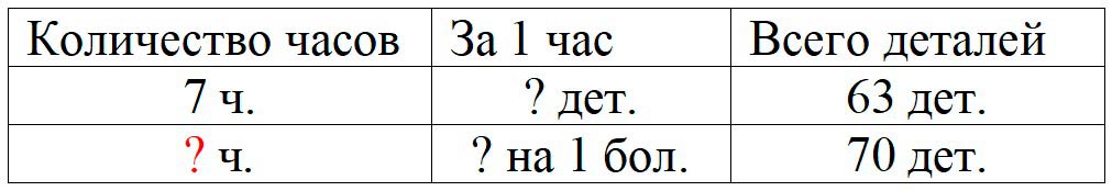 Пояснение к заданию 5