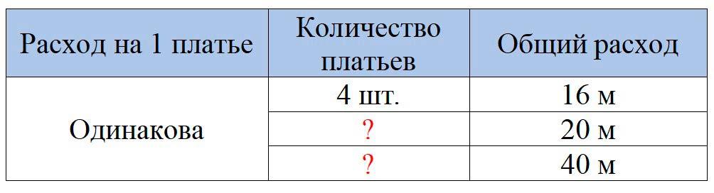 Пояснение к заданию 6