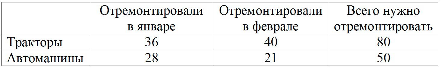 Пояснение к заданию 10