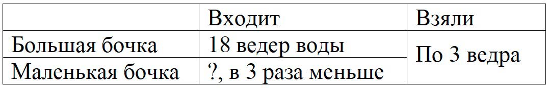 Пояснение к заданию 21
