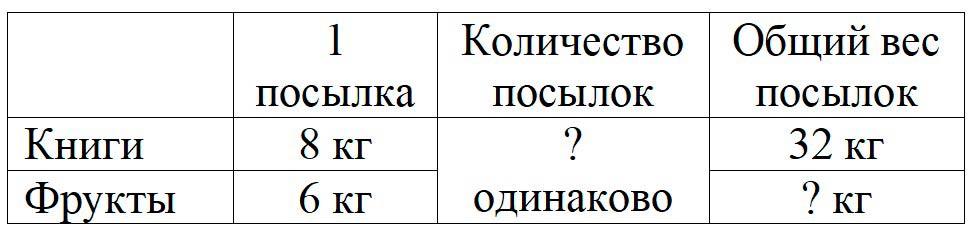 Пояснение к заданию 2