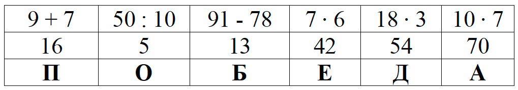 Пояснение к заданию 7