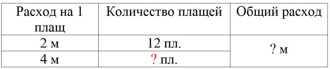 Пояснение к заданию 4