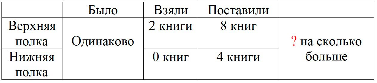 Пояснение к заданию 7