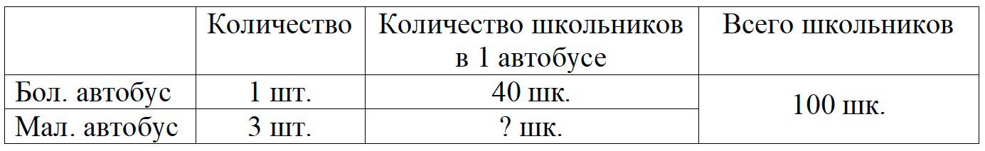 Пояснение к заданию 2
