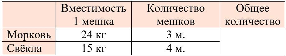 математика 4 класс проверочные работы Волкова 2024 страница 9. Номер 2