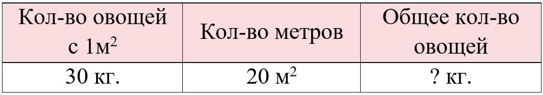 Пояснение к заданию 18