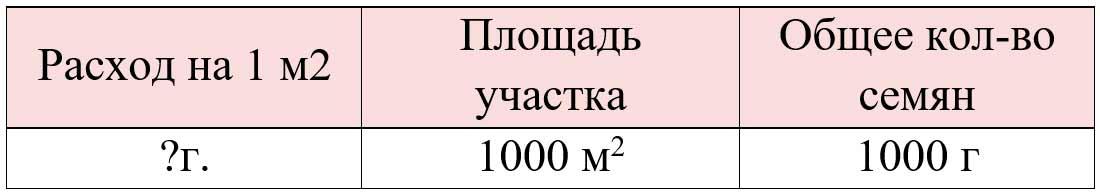 Пояснение к заданию 19