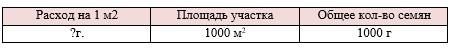Пояснение к заданию 19