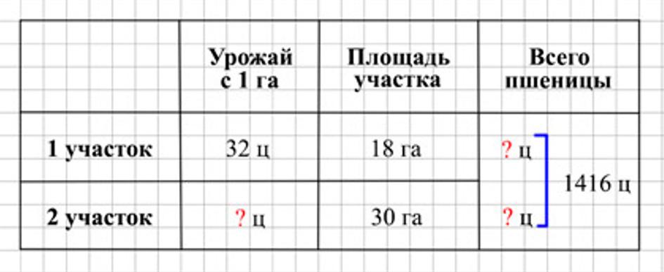 Пояснение к заданию 11