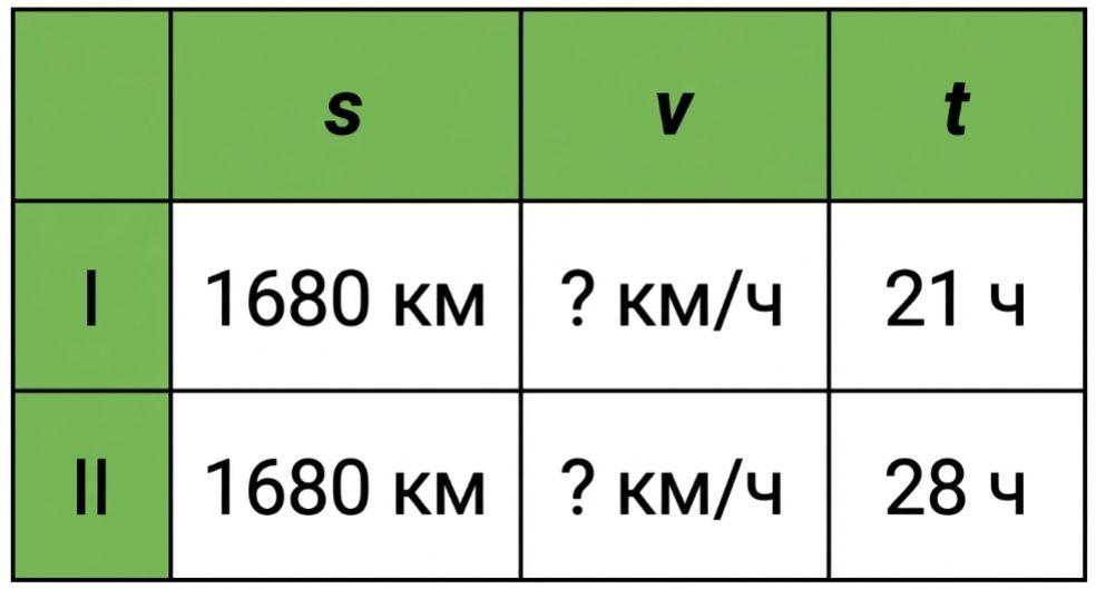 Учебник по математике 4 класс Петерсон - Часть 2, страница 103, номер 7-1, год 2019-2022.