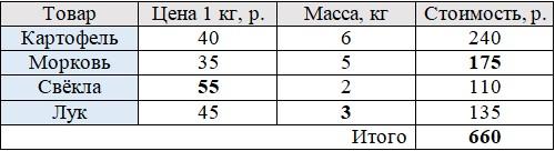Страница 4 (1) Рабочая тетрадь Ткачёва (Виленкин) Математика 5 класс
