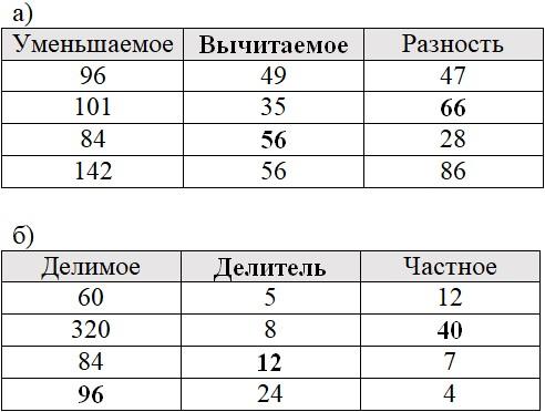 Страница 4 (2) Рабочая тетрадь Ткачёва (Виленкин) Математика 5 класс