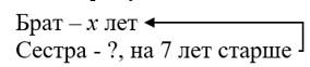 Пояснение к заданию 2.133