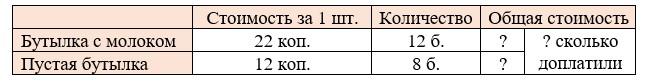 Пояснение к заданию 2.231