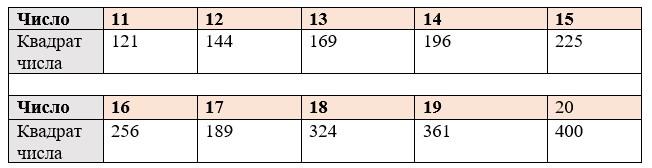 Пояснение к заданию 3.297