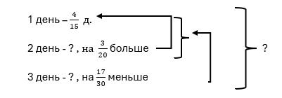 Математика 5 класс учебник Виленкин, Жохов 2 часть, задание 5.426