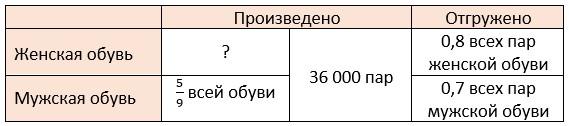 математика 6 класс Виленкин, Жохов - 1 часть Номер 2.357. 2023-2024 год.