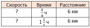 математика 6 класс Виленкин, Жохов - 1 часть Номер 2.421. 2023-2024 год.