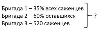математика 6 класс Виленкин, Жохов - 1 часть Номер 2.484. 2023-2024 год.