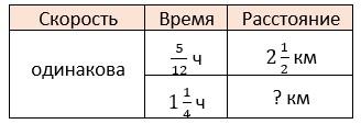 математика 6 класс Виленкин, Жохов - 1 часть Номер 2.493. 2023-2024 год.