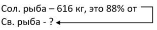 математика 6 класс Виленкин, Жохов - 1 часть Номер 2.529. 2023-2024 год.