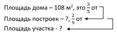 математика 6 класс Виленкин, Жохов - 1 часть Номер 2.531. 2023-2024 год.