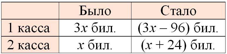 математика 6 класс Виленкин, Жохов - 2 часть Номер 5.103