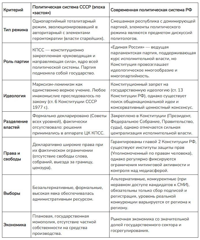 Обществознание 11 класс, учебник Боголюбов, Городецкая. Страница 205. Номер 1. 2024 год.