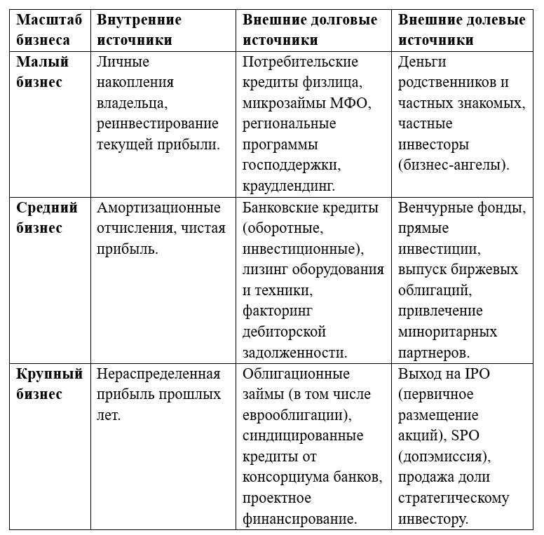 Обществознание 11 класс, учебник Боголюбов, Городецкая. Страница 62. Номер 9. 2024 год.