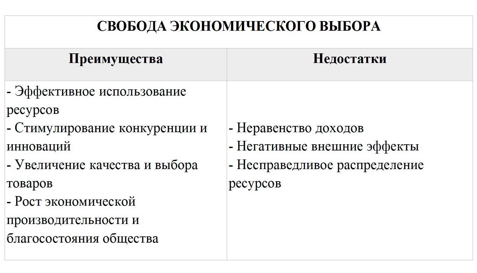 Обществознание 8 класс. 2023 год. Боголюбов, Городецкая, Иванова. Страница 101. 