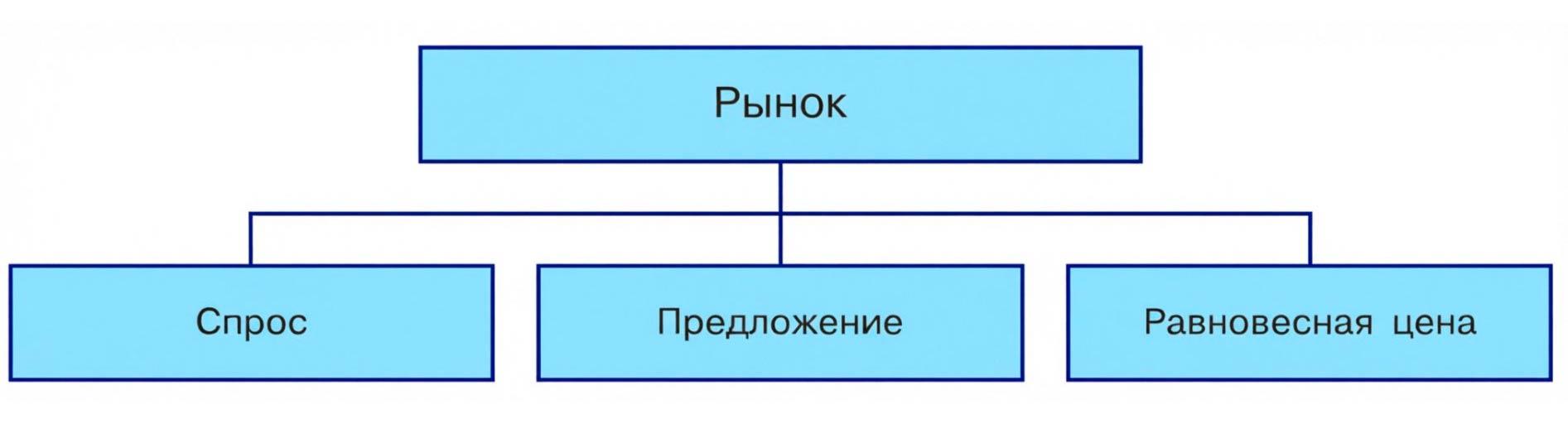 Обществознание 8 класс. 2023 год. Боголюбов, Городецкая, Иванова. Страница 114. 