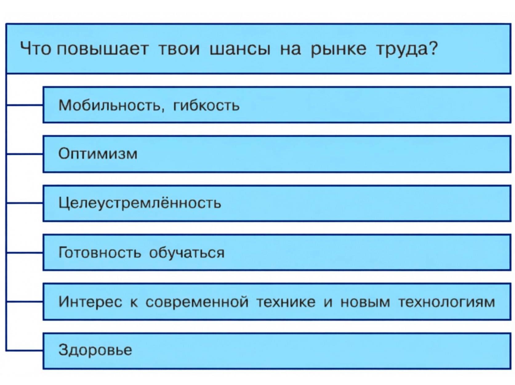 Обществознание 8 класс. 2023 год. Боголюбов, Городецкая, Иванова. Страница 135. 