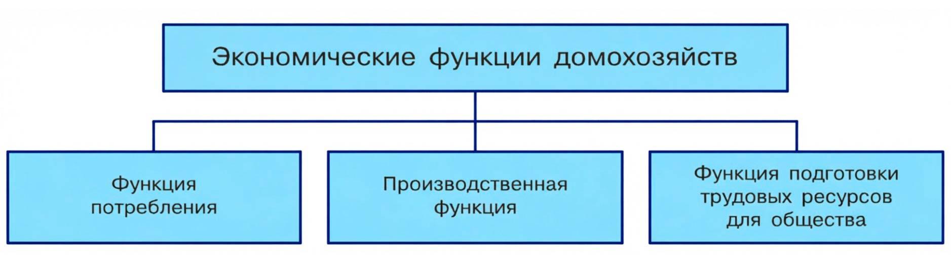 Обществознание 8 класс. 2023 год. Боголюбов, Городецкая, Иванова. Страница 180. 
