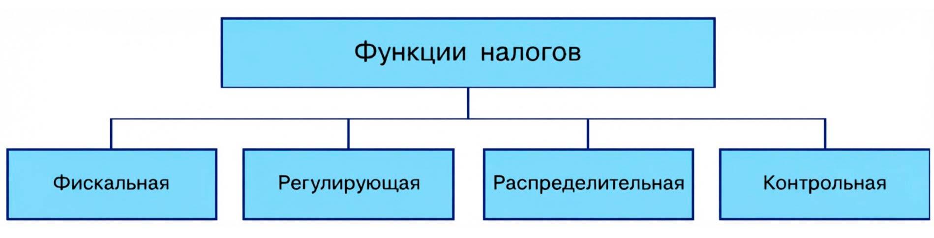 Обществознание 8 класс. 2023 год. Боголюбов, Городецкая, Иванова. Страница 198. 