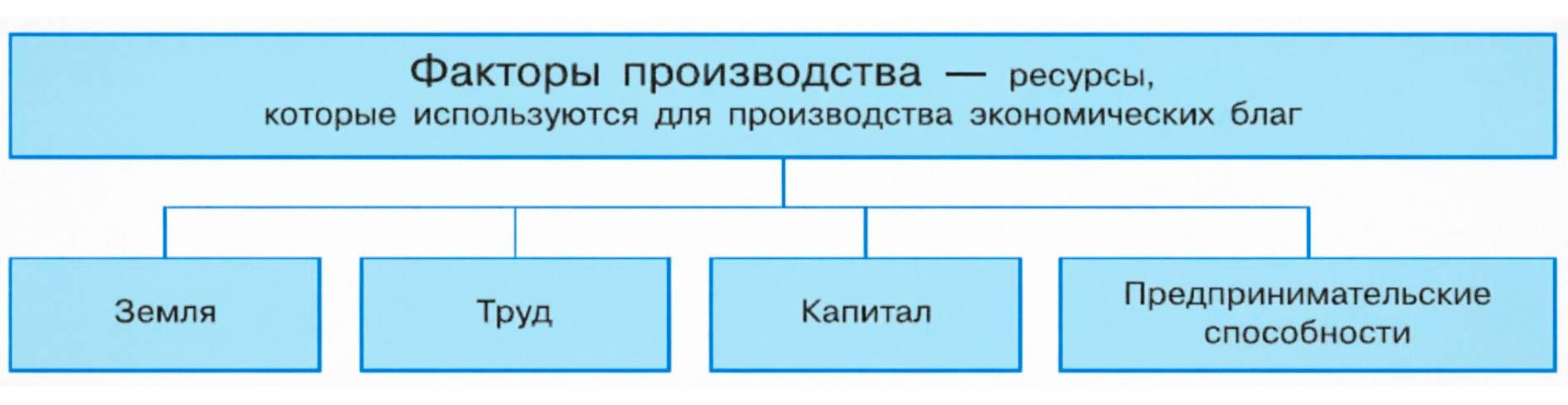 Обществознание 8 класс. 2023 год. Боголюбов, Городецкая, Иванова. Страница 89. 
