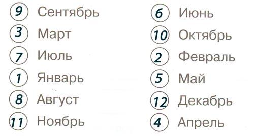 окружающий мир 1 класс рабочая тетрадь 2 часть Плешаков страница 8. Номер 3(2024 год)