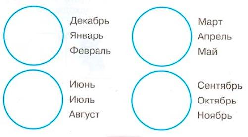 окружающий мир 1 класс рабочая тетрадь 2 часть Плешаков страница 8. Номер 4(2024 год)