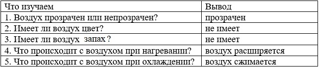 ГДЗ по окружающему миру 3 класс рабочая тетрадь Плешаков, страница 21, номер 2