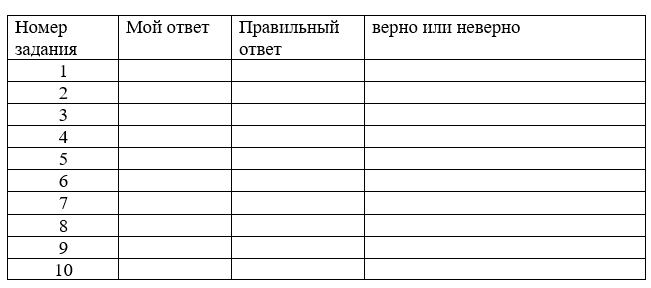 ГДЗ по окружающему миру 3 класс рабочая тетрадь Плешаков, страница 14, номер 1