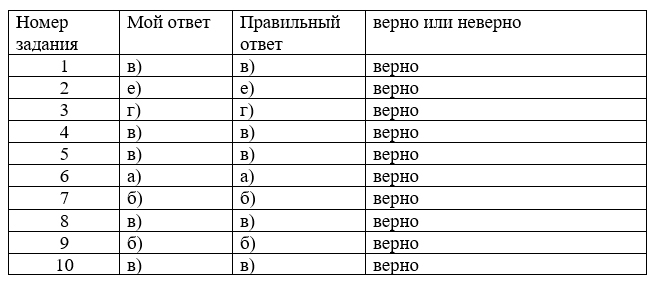 ГДЗ по окружающему миру 3 класс рабочая тетрадь Плешаков, страница 14, номер 2