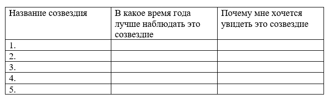 ГДЗ по окружающему миру 3 класс рабочая тетрадь Плешаков, страница 16, номер 5