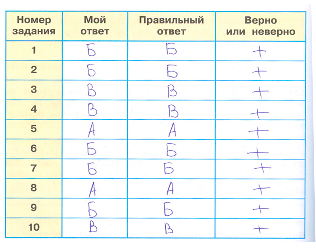 ГДЗ по окружающему миру 3 класс рабочая тетрадь Плешаков, страница 22, номер 1