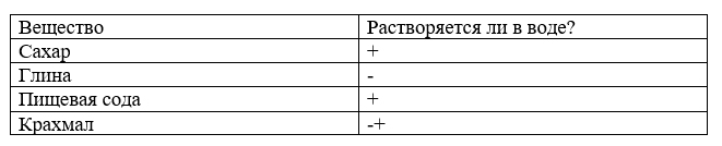 ГДЗ по окружающему миру 3 класс рабочая тетрадь Плешаков, страница 25, номер 5