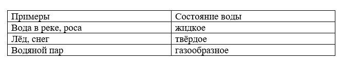 ГДЗ по окружающему миру 3 класс рабочая тетрадь Плешаков, страница 26, номер 2