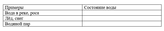 ГДЗ по окружающему миру 3 класс рабочая тетрадь Плешаков, страница 26, номер 2